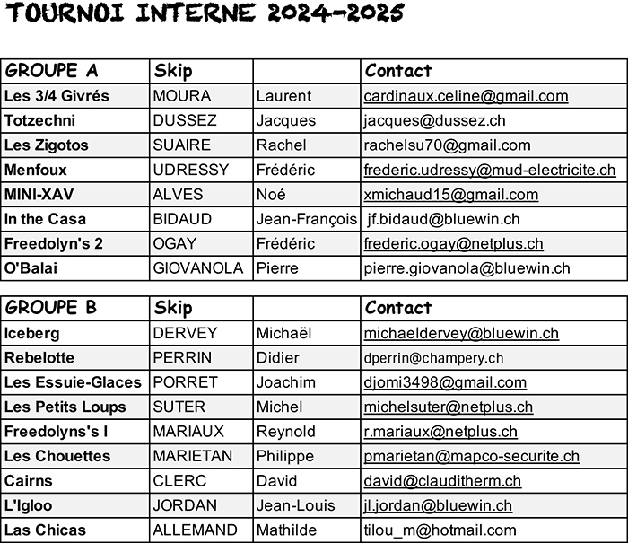 Liste des equipes 24 tour1